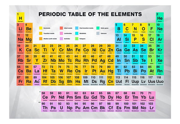 Carta da parati 'Periodic Table of the Elements'