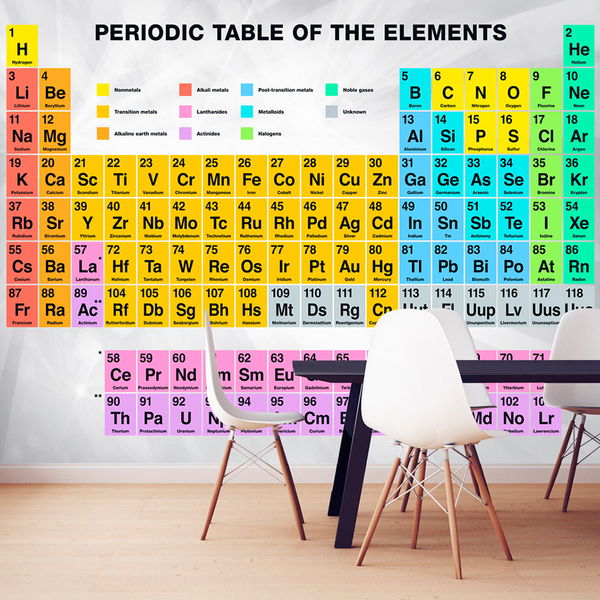 Wallpaper &#039;Periodic Table of the Elements&#039;